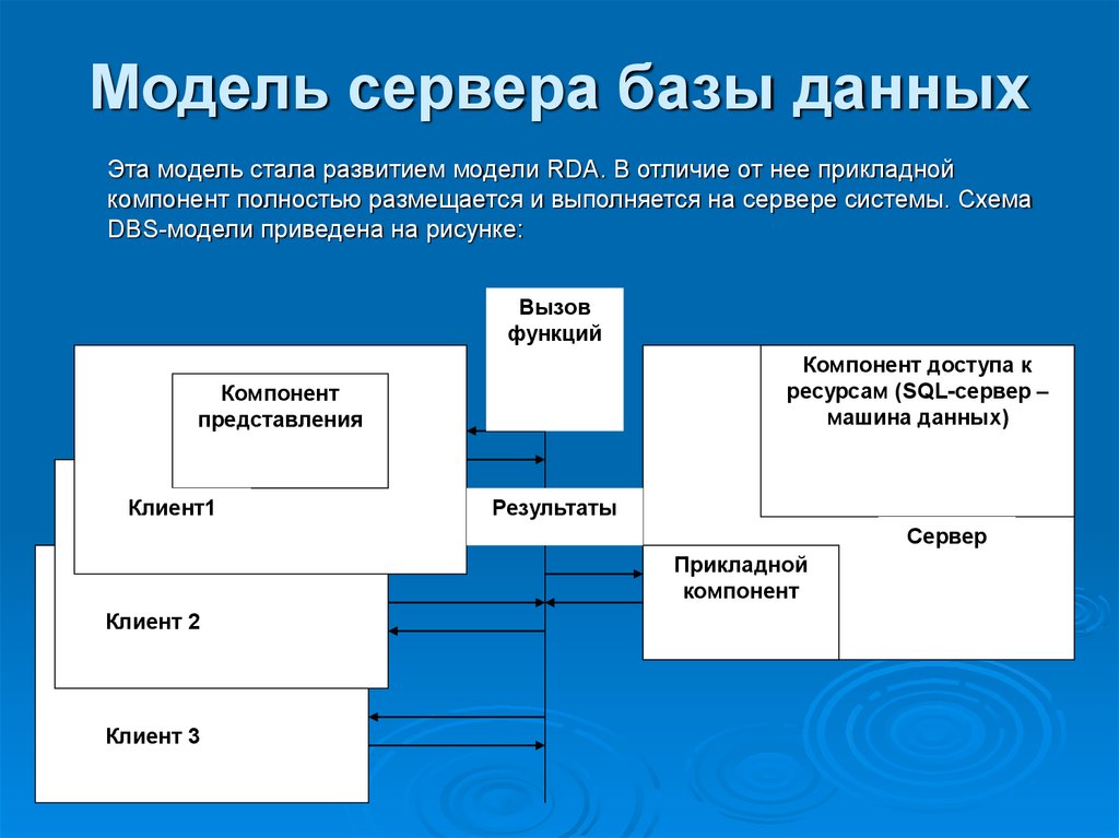 Сервер баз данных. Модель сервера БД. Модель сервера базы данных (DBS-модель). Модель сервера базы данных (DBS).