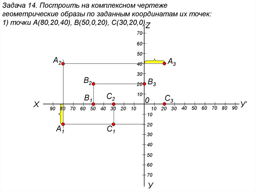 По заданным координатам построить комплексный чертеж. Комплексный чертеж точки а 20 50 40. Построить комплексный чертеж точки а 0 30 20. Построение комплексного чертежа точки 10;0;0. Комплексный чертеж точки 0 0 20.