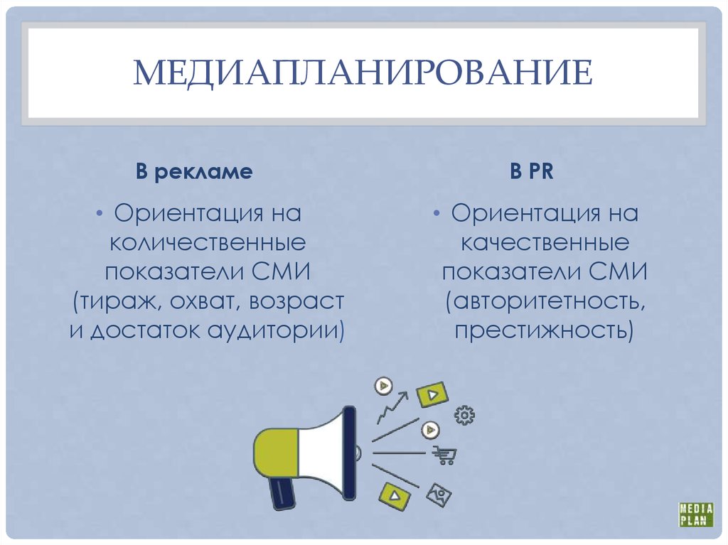 Медиапланер. Медиапланирование. Медиапланирование в рекламной деятельности. Медиапланирование картинки. Медиапланер задачи.