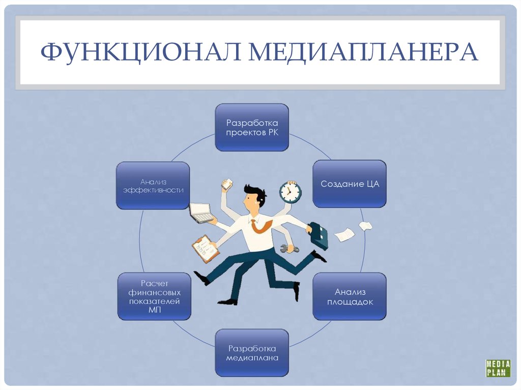 Медиапланер. Медиапланер профессия. Функционал Медиапланера. Функционал презентация. Функционал картинка.