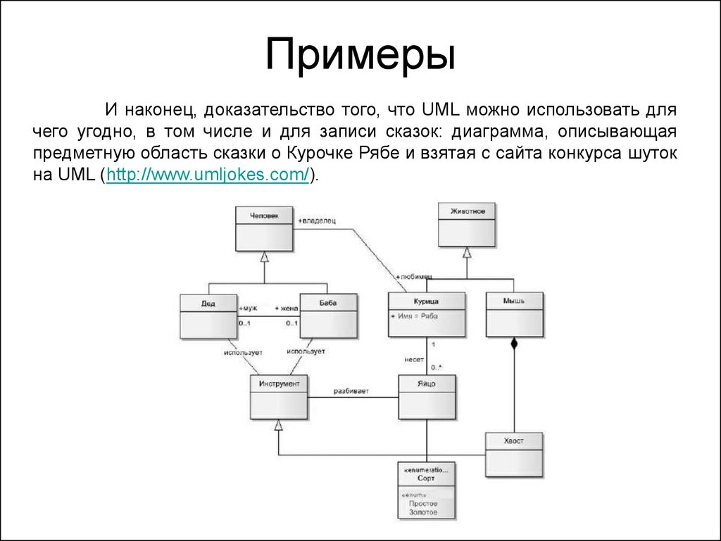 Диаграммы составной структуры