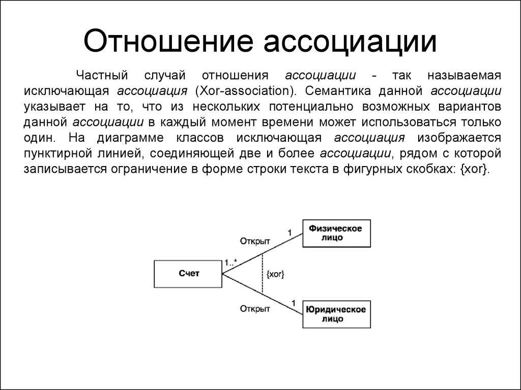 Отношения в диаграмме классов