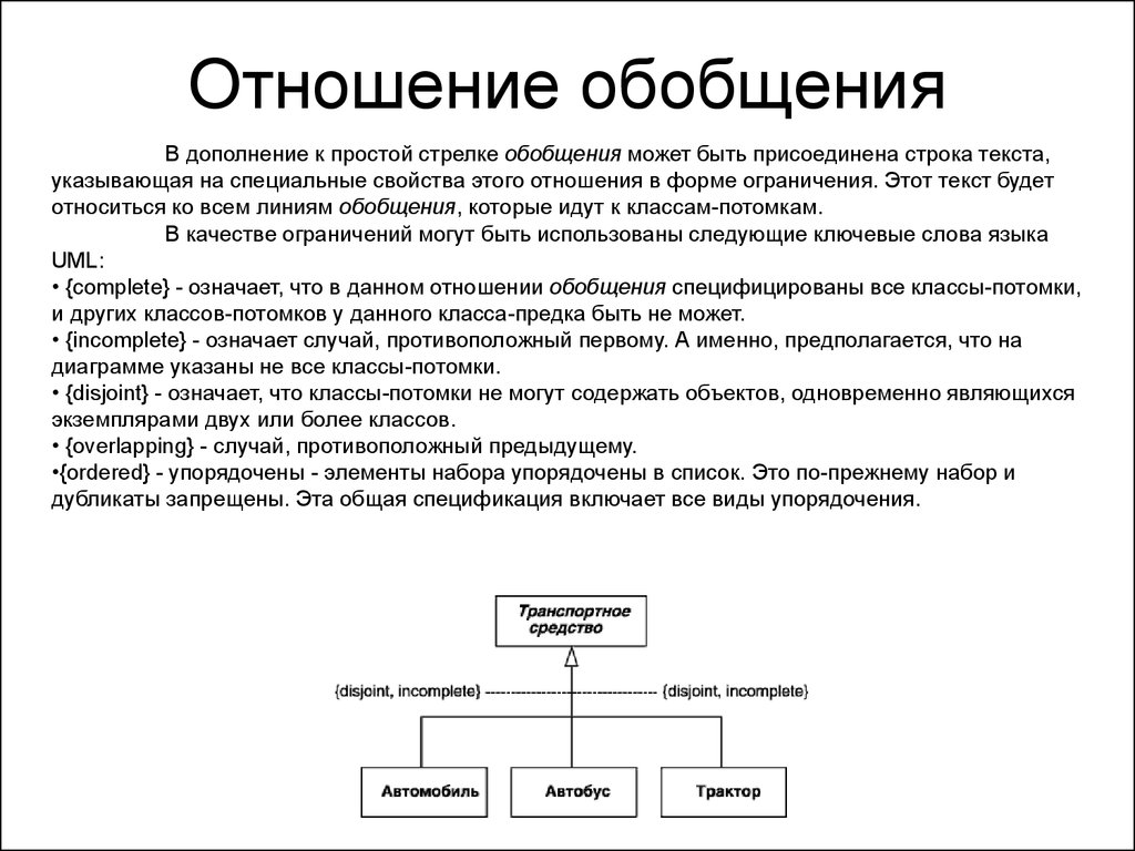 Отношения на диаграмме классов