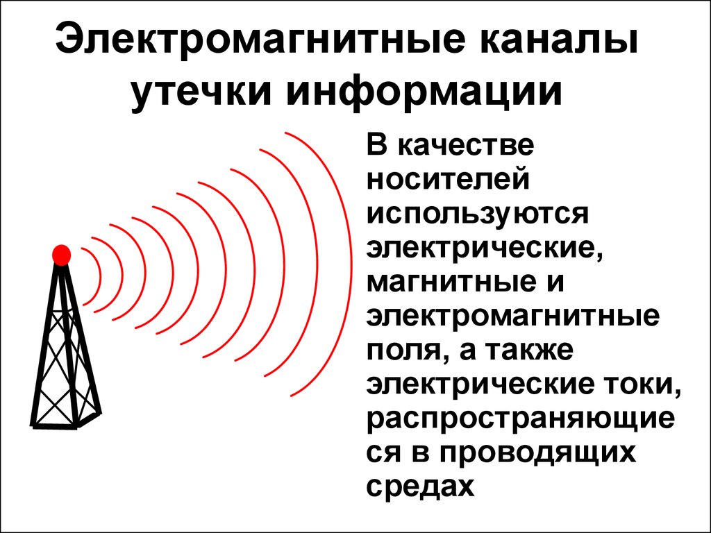 Электромагнитные каналы утечки информации