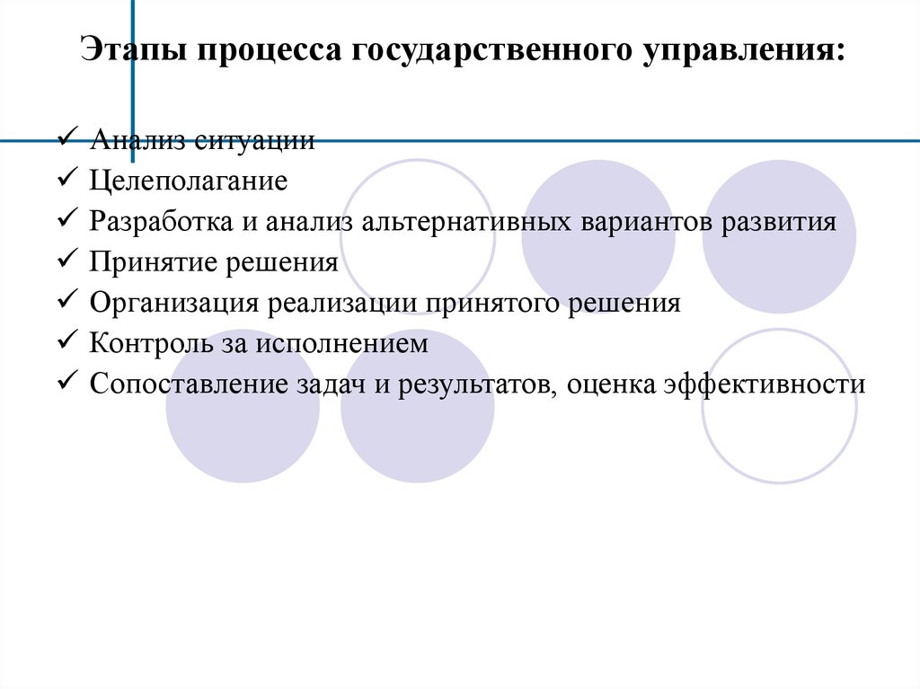 Процесс государственного управления. Стадии государственного управления. Основные этапы государственного управления. Стадии гос процесса.