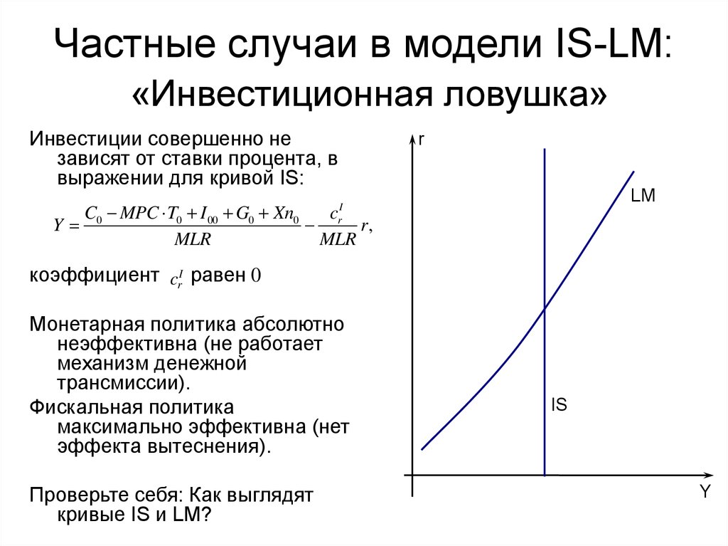 На рисунке показаны кривые is и lm если в экономике существует ликвидная ловушка