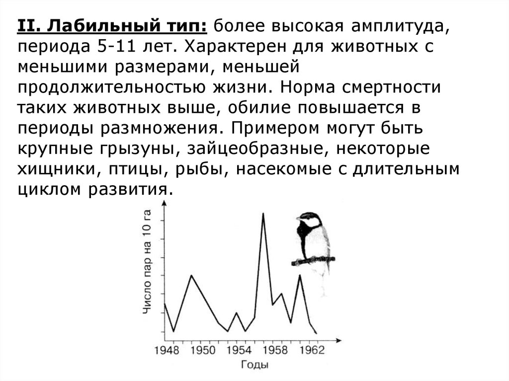 Более тип. Лабильный Тип. Лабильный Тип высокая амплитуда периода..... Лабильный Тип экология. Лабильный Тип презентация.