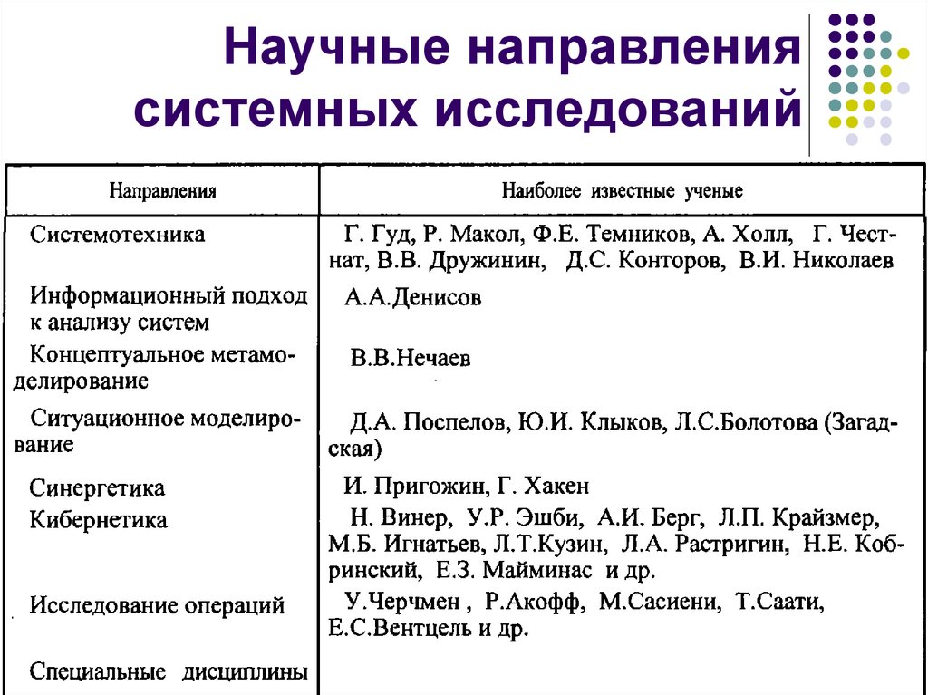 Главные научные направления