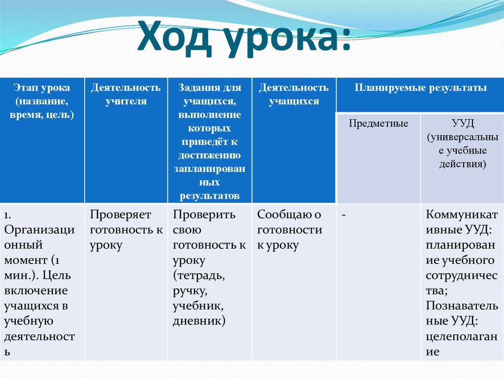 Этапы урока по фгос 2023. Этапы урока. Этапы занятия урока. Ход урока этапы урока. Названия этапов урока.