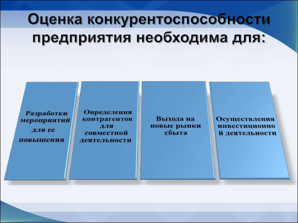 Схема оценки конкурентоспособности предприятия