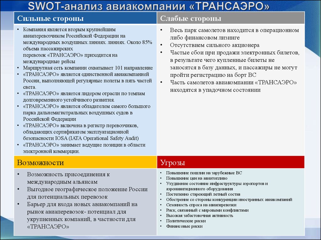 Стороны организации. SWOT анализ самсунг. SWOT анализ авиационного предприятия. SWOT анализ компании s7 Airlines. SWOT анализ авиакомпании s7.