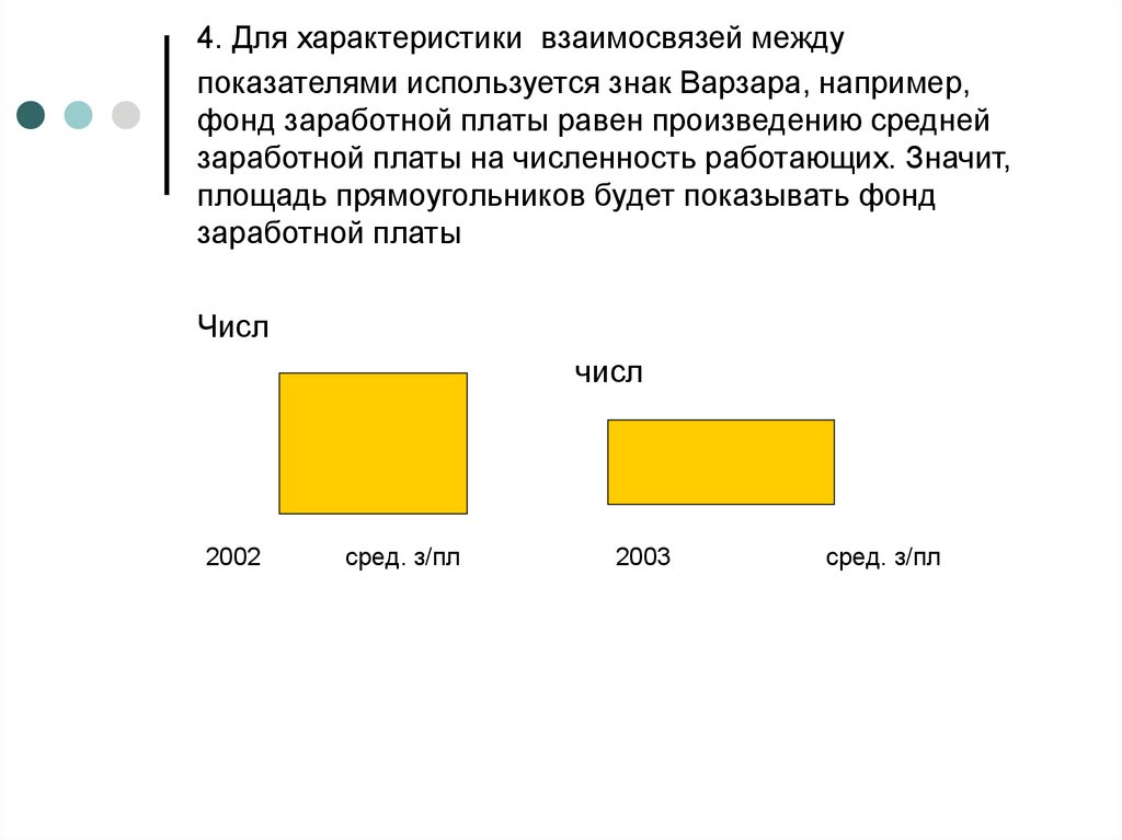 Диаграмма знаки варзара относится к