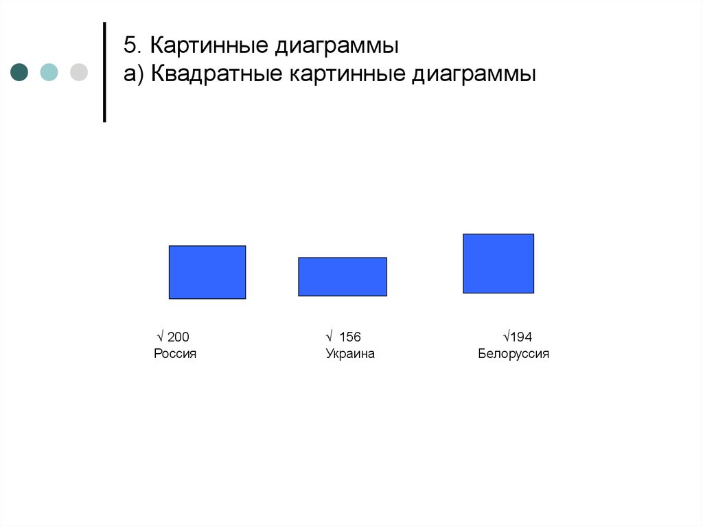 Как построить квадратную диаграмму