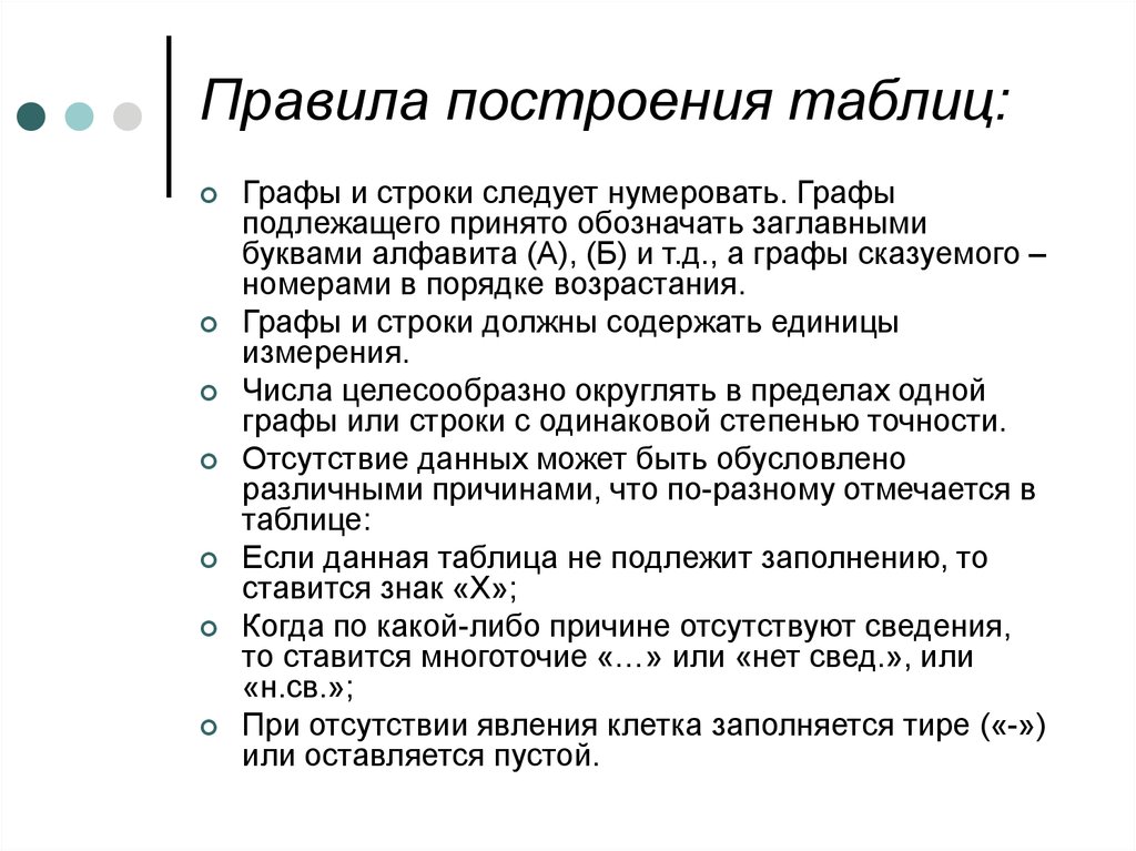 Правилу дают правили. Правила построения статистических таблиц. Правила построения и оформления статистических таблиц. Перечислите правила построения статистических таблиц. Правило построения и оформления статистических таблиц.