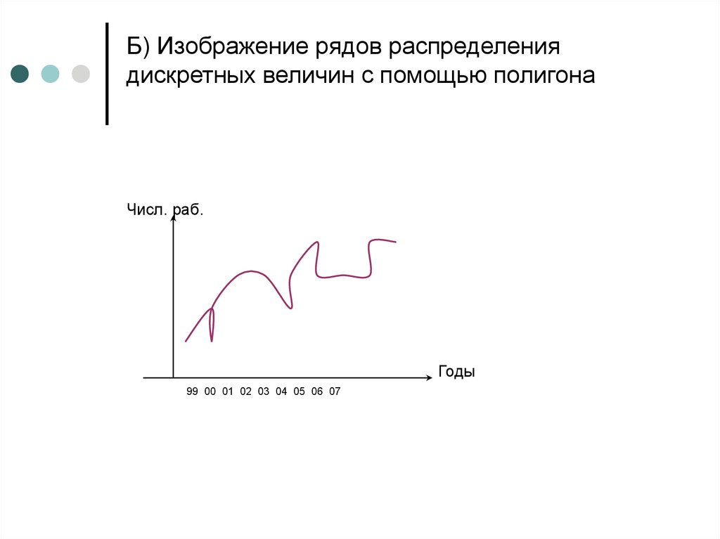 Графическое изображение ряда