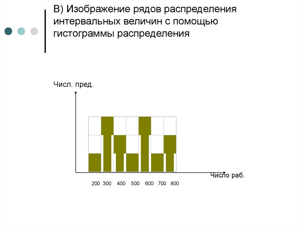 Для графического изображения интервальных рядов распределения применяется