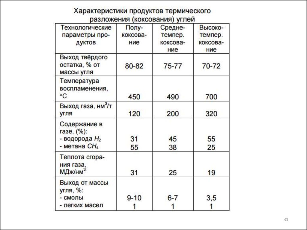 Температура угля. Какая температура в углях. Технологические характеристики промышленных катализаторов. Температура вспышки угля.