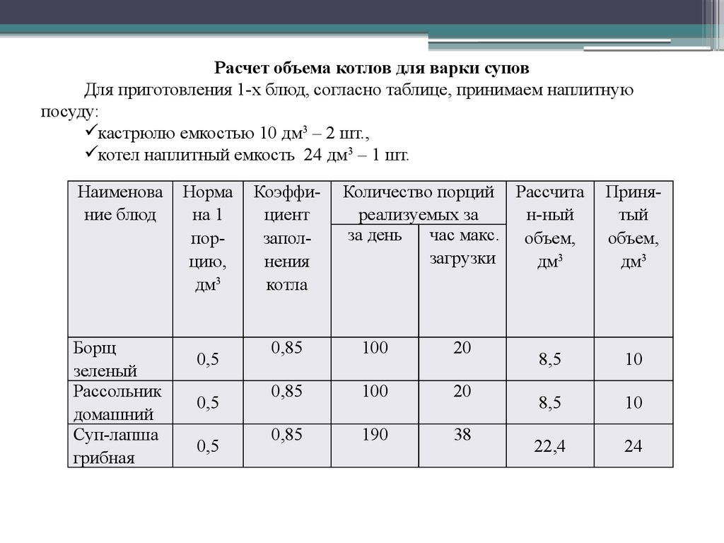 Реферат: Технологические расчеты столовой