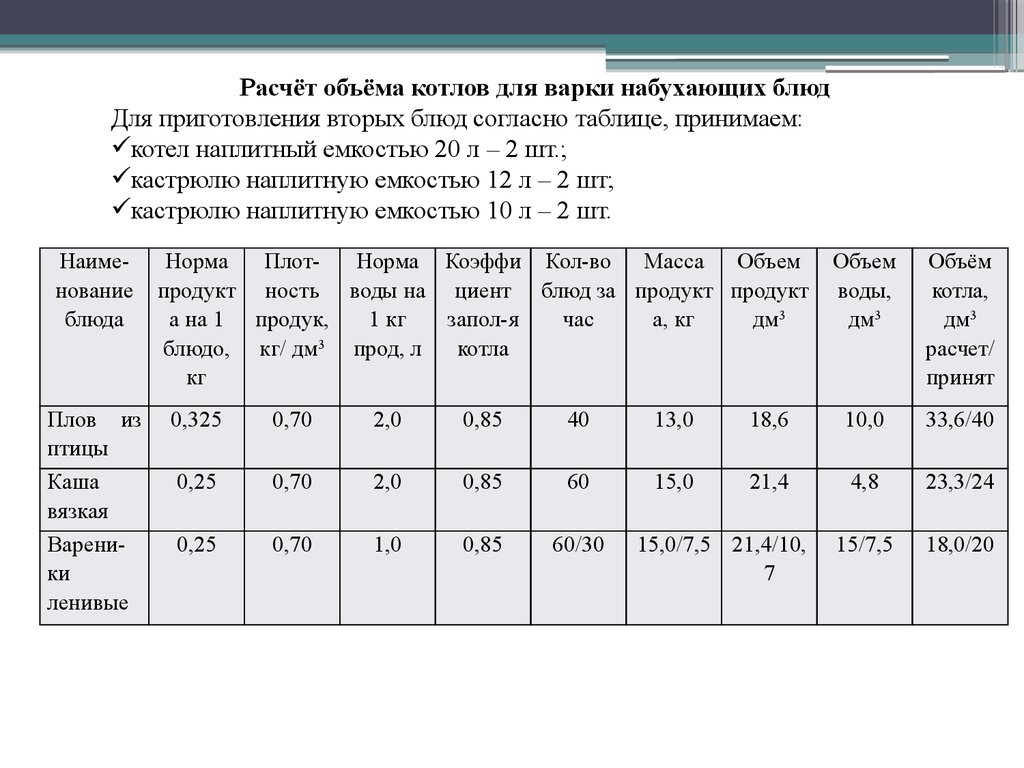 Расчет горячего цеха общедоступной столовой - презентация онлайн