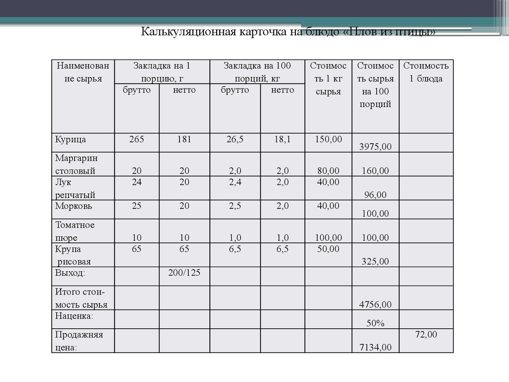 Гуляш калькуляционная карта