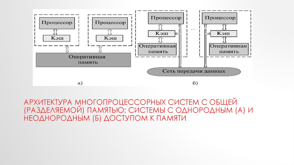 Общая схема архитектуры вычислительной системы