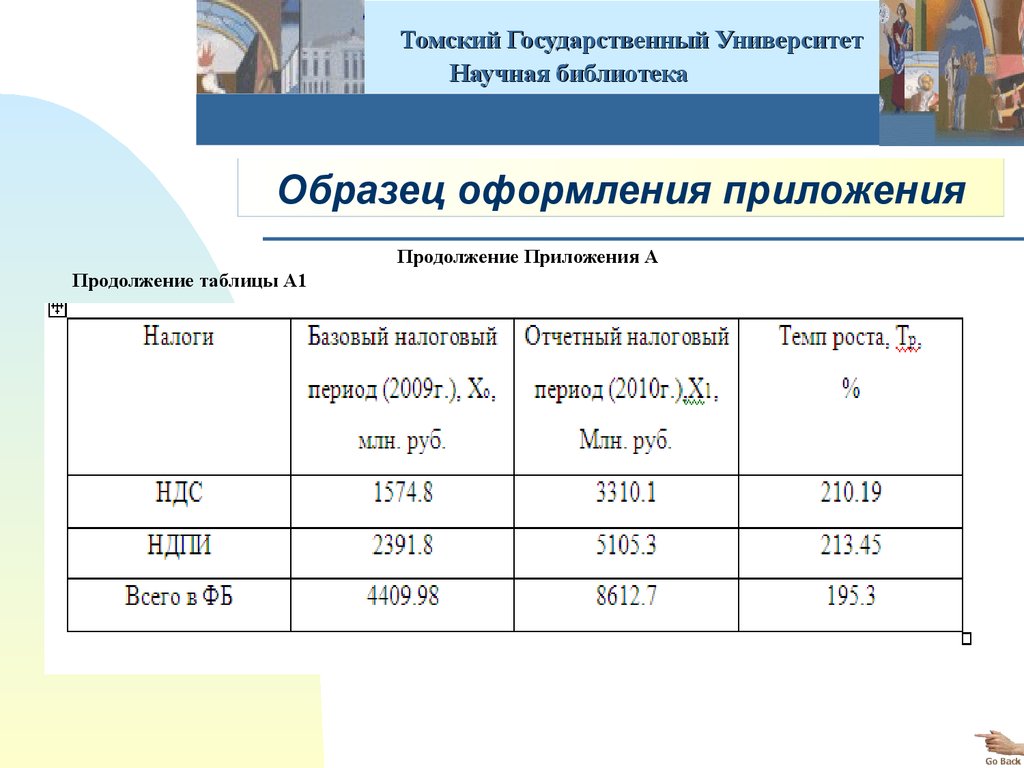 Приложение а1. Оформление презентации ТГУ. ТГУ курсовая работа. Курсовая работа ТГУ пример. Практическое задание ТГУ.