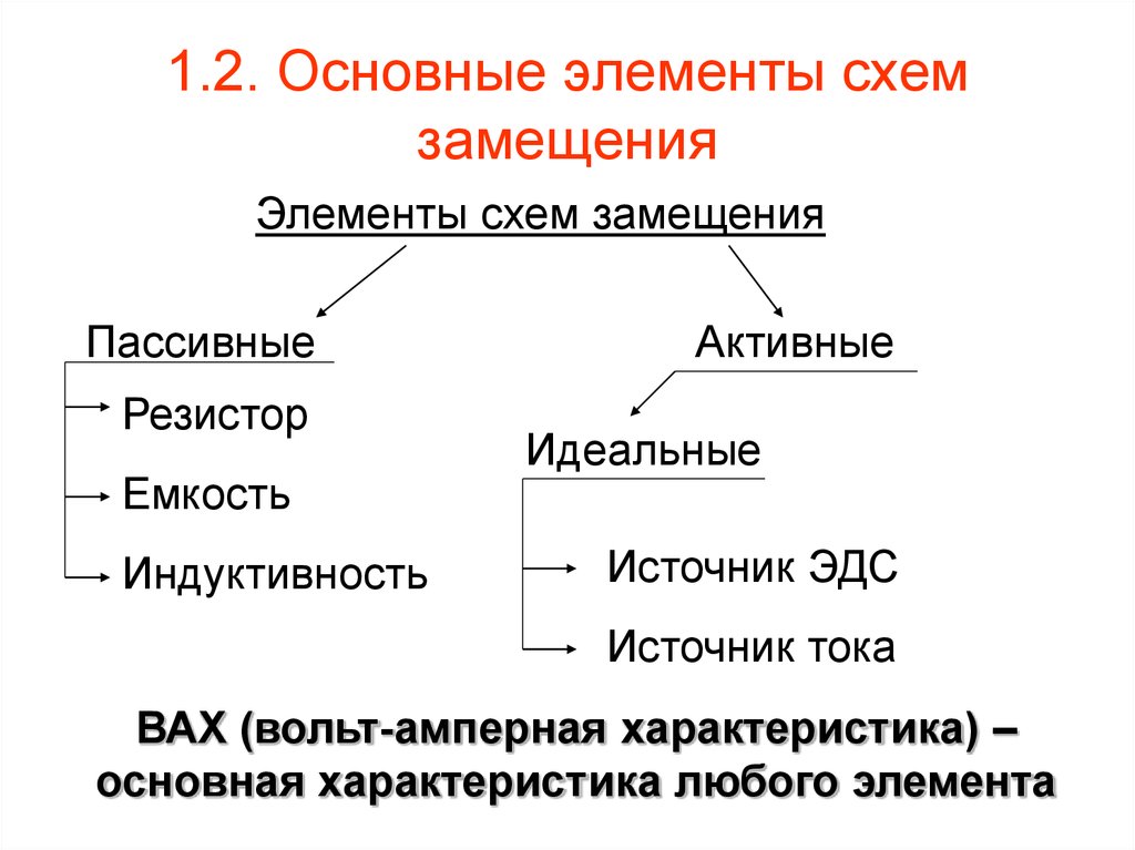 Активные элементы. Пассивные элементы схемы замещения. Основные элементы схем замещения. Активные и пассивные элементы. Пассивные элементы схемы.