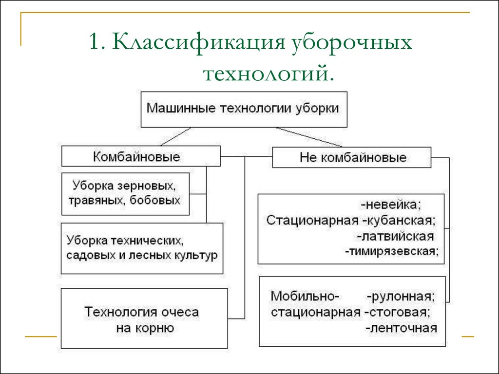 Уборочные машины и технологии - презентация онлайн