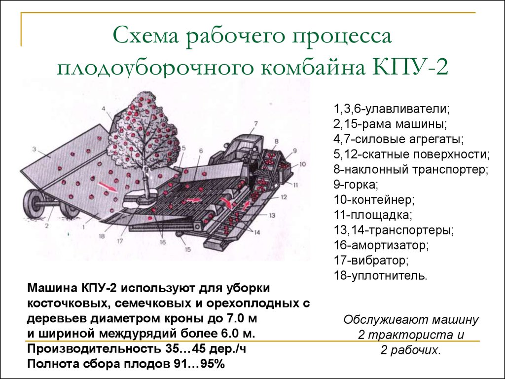 Уборочные машины и технологии - презентация онлайн