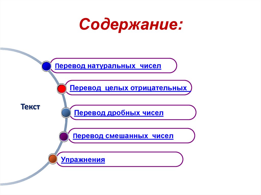 Натуральные отрицательные