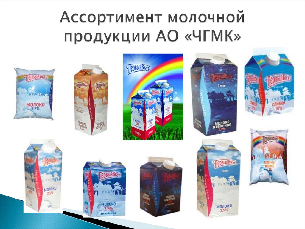 Продукция тема