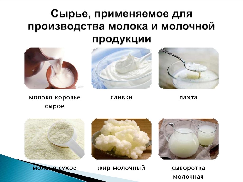 Торты из молочной сыворотки рецепты