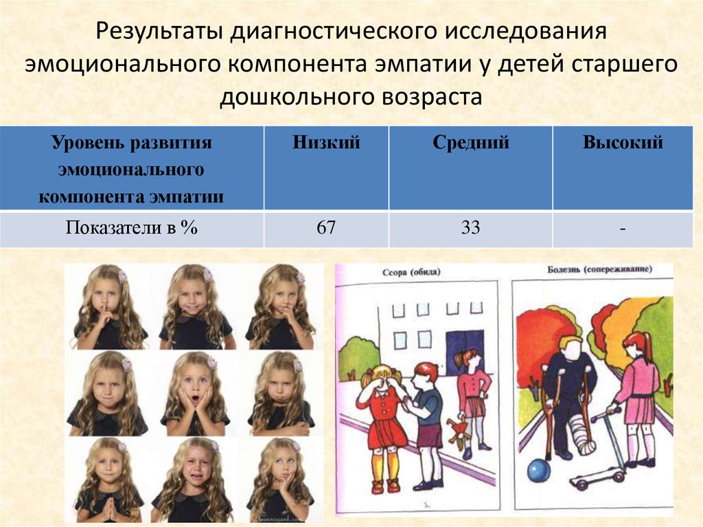 Внутренняя позиция эмоциональное развитие сопереживание музыка 4 класс презентация