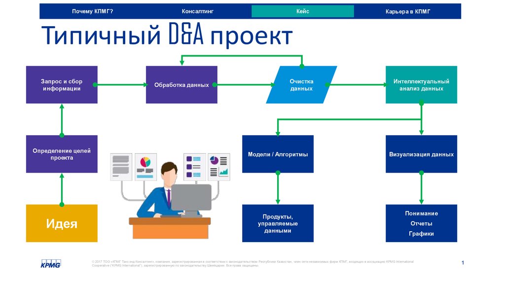 Готовый проект по консалтингу