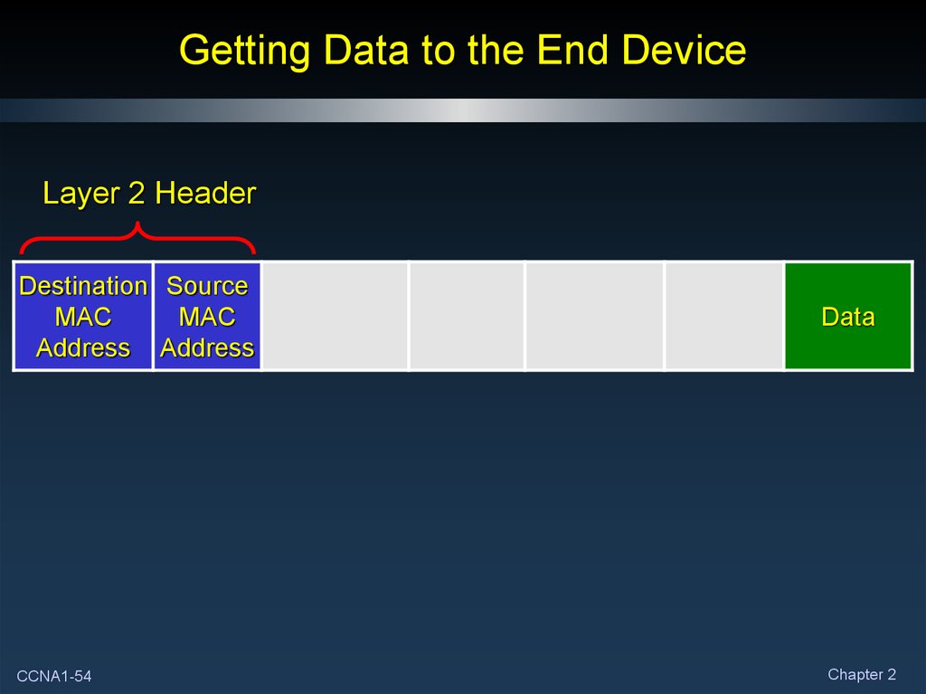 Getting Data to the End Device