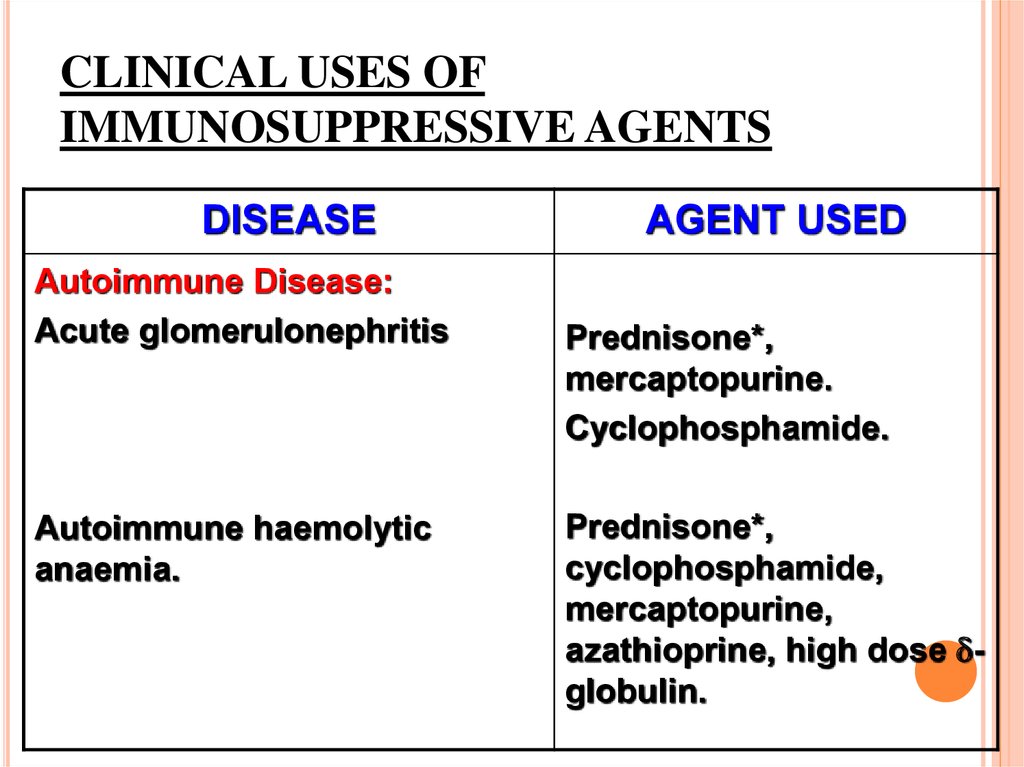 CLINICAL USES OF IMMUNOSUPPRESSIVE AGENTS