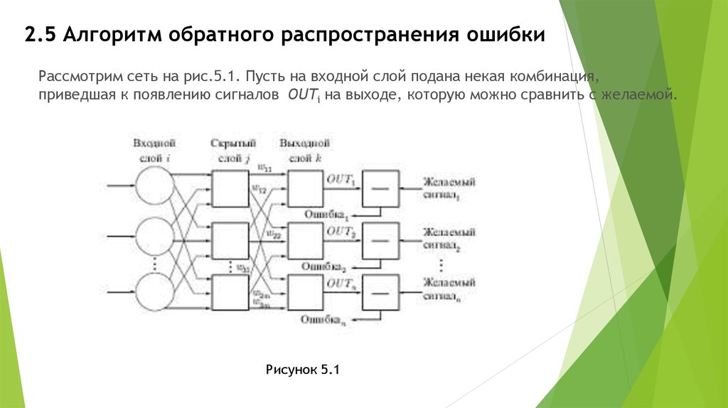 Сеть волновать