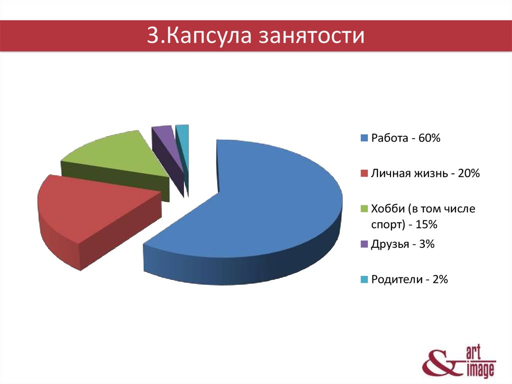 Диаграмма занятости