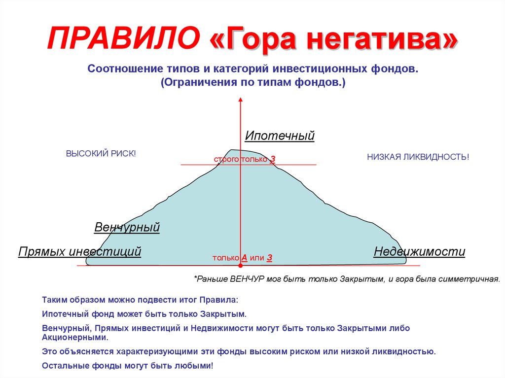 Правят горы