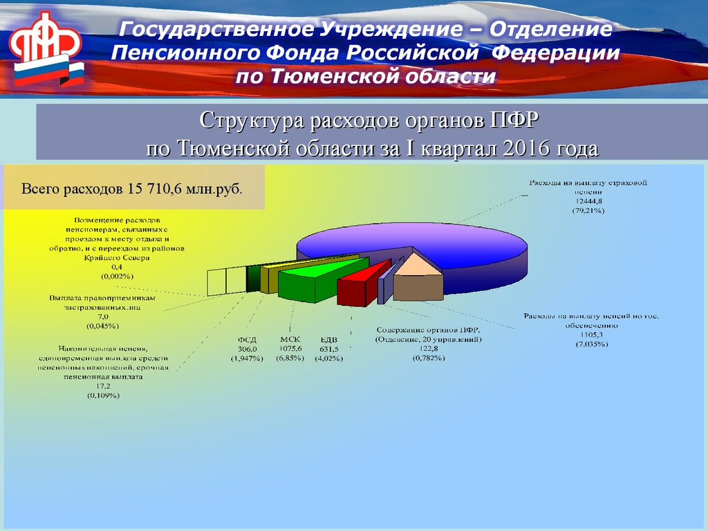 Отделение Пенсионного Фонда РФ по Тюменской области - презентация онлайн