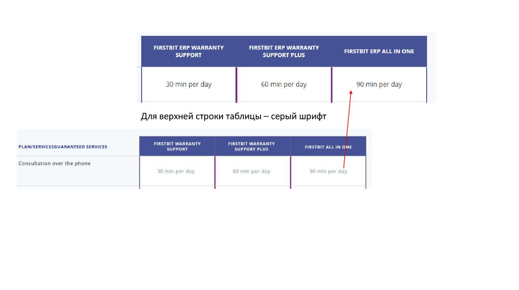 Верстка по картинке онлайн