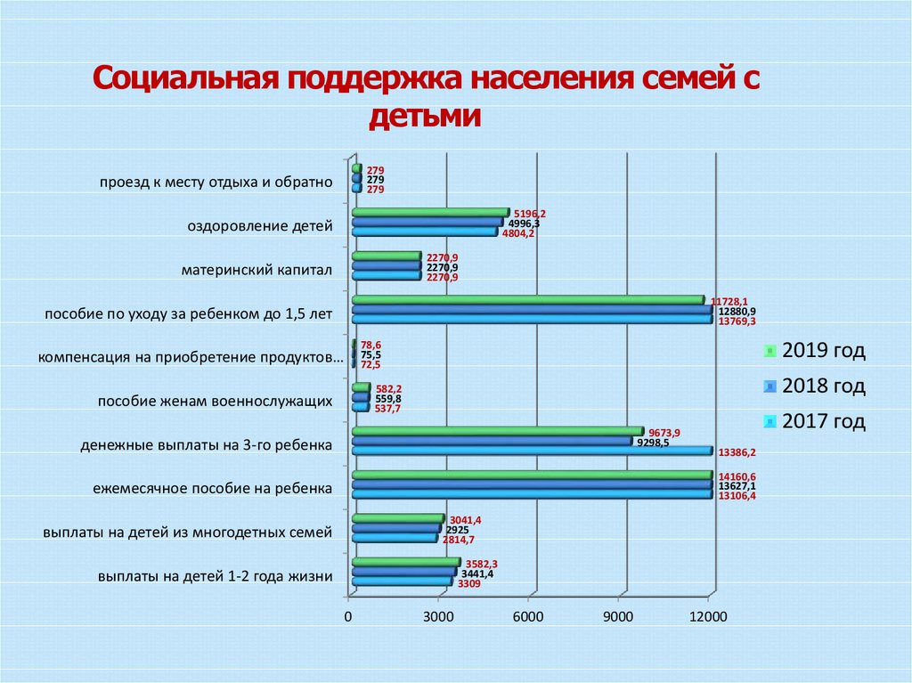 Чистка населения 2024