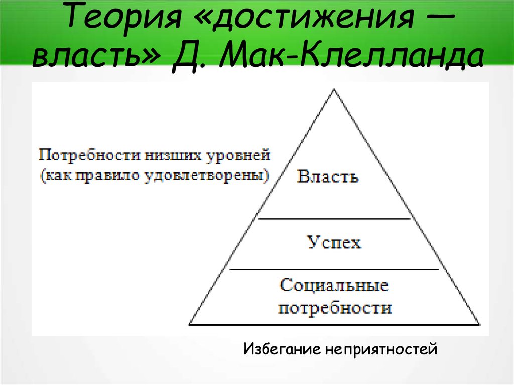 Мак клелланд потребности