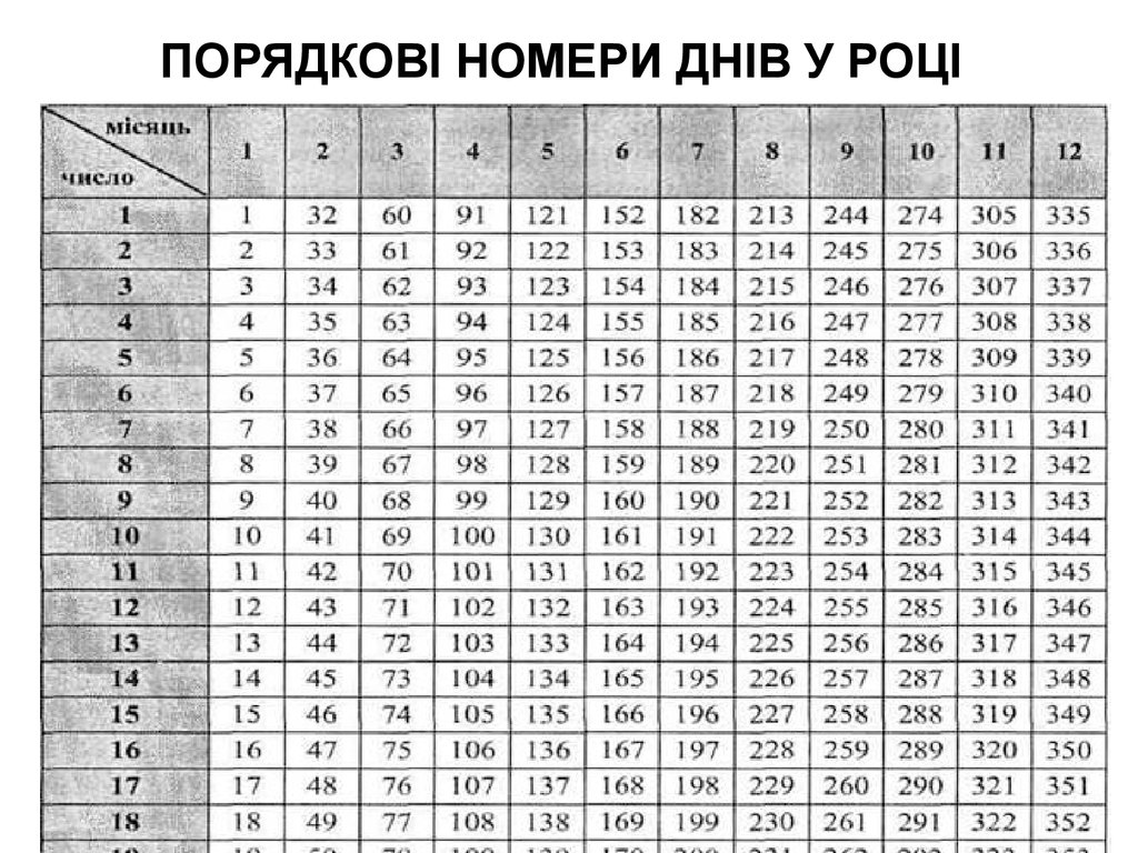 Порядковые номера дат в году. Таблица с номерами по порядку. 9 Июля номер дня в году. 31 Июля какой по счету день в году. 1 Июля какой по счёту день в году.