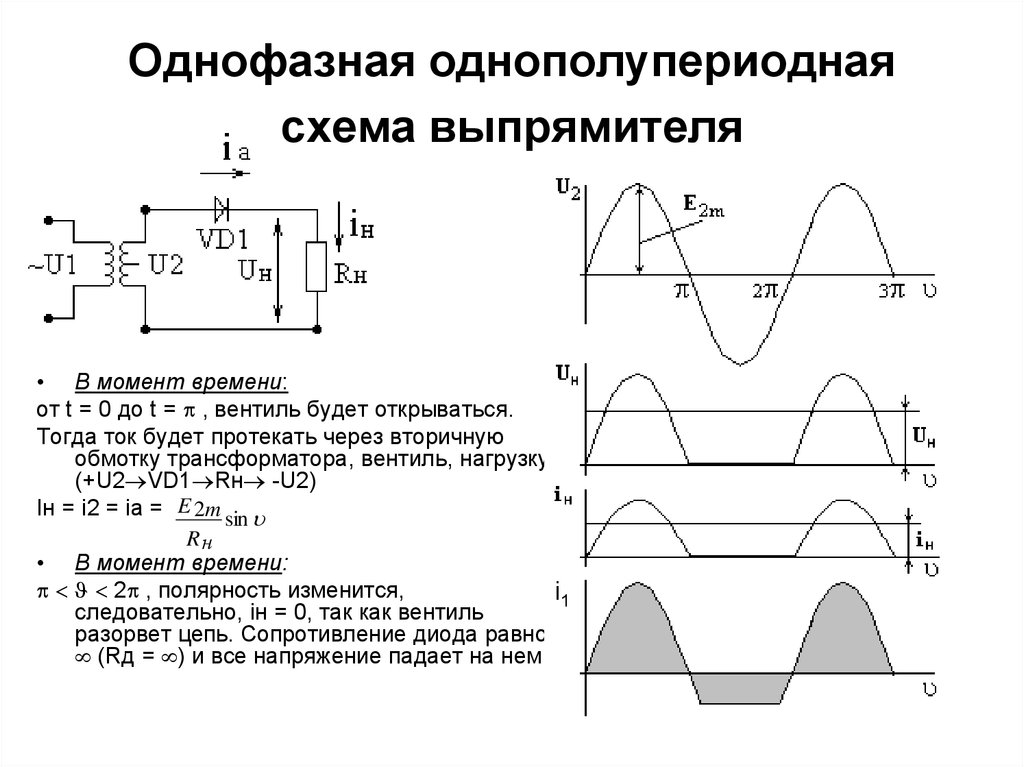 Выпрямители применение. Однофазная однополупериодная схема выпрямления. Временные диаграммы однофазного однополупериодного выпрямителя. Трехфазный однополупериодный выпрямитель. Однофазный однополупериодный неуправляемый выпрямитель.