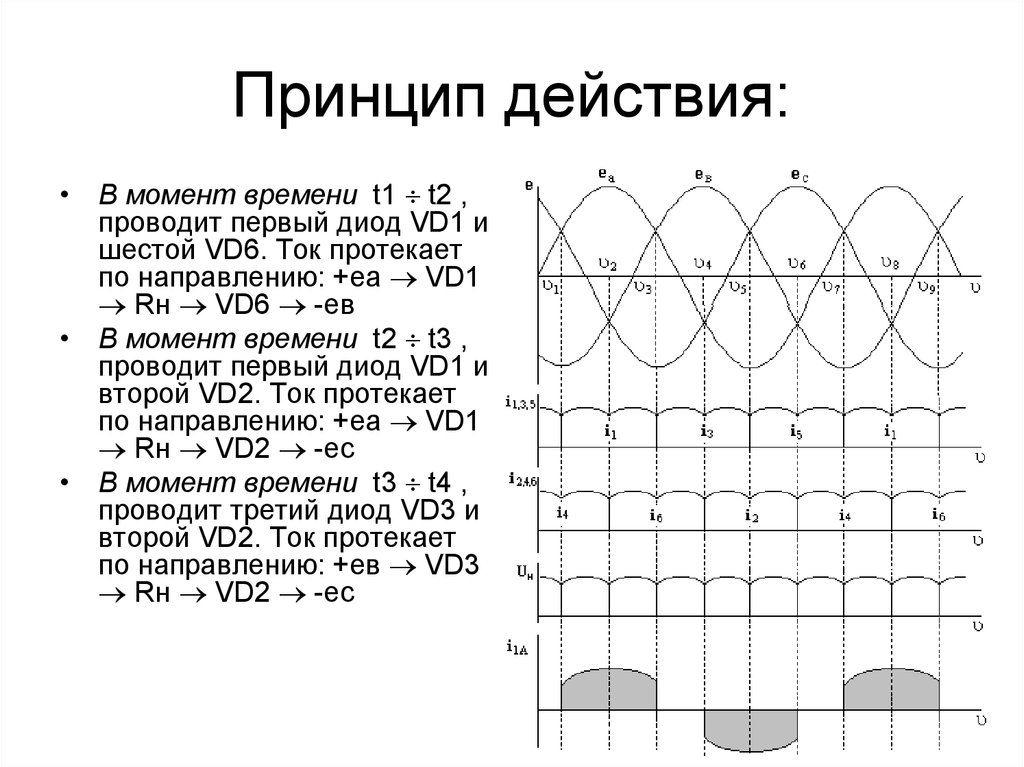 Активная нагрузка в схеме выпрямителя применяется когда