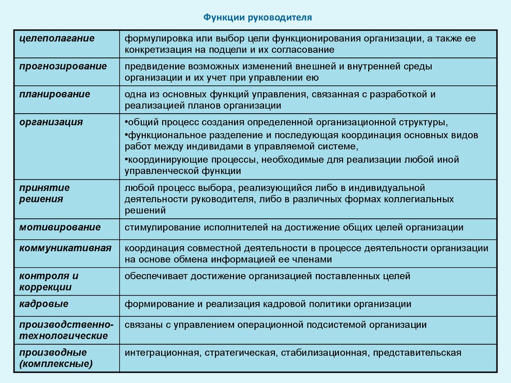 Функции руководства