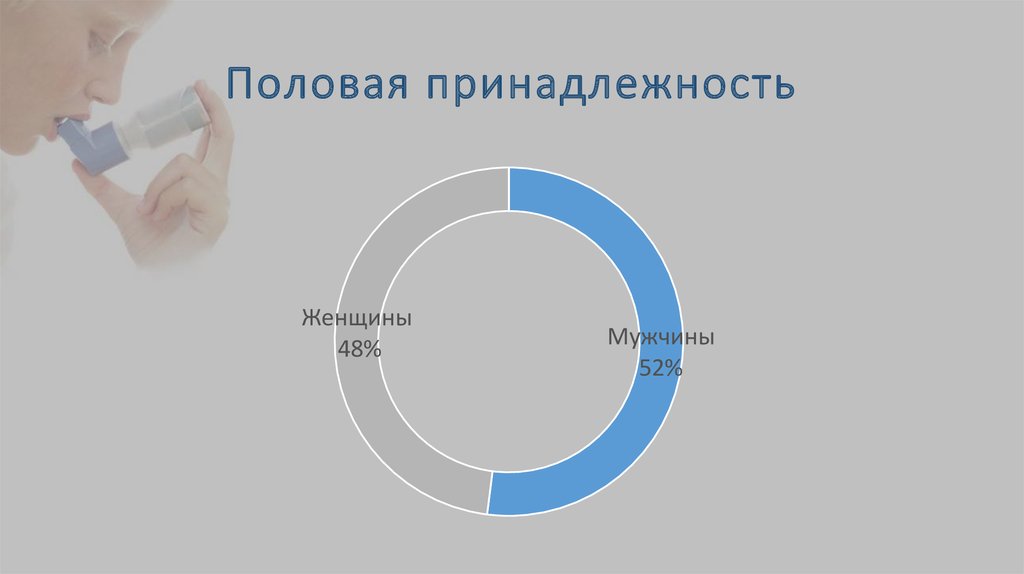 Пол принадлежность