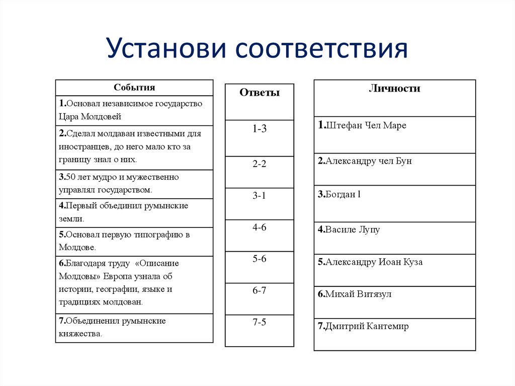 Установите соответствие события 1