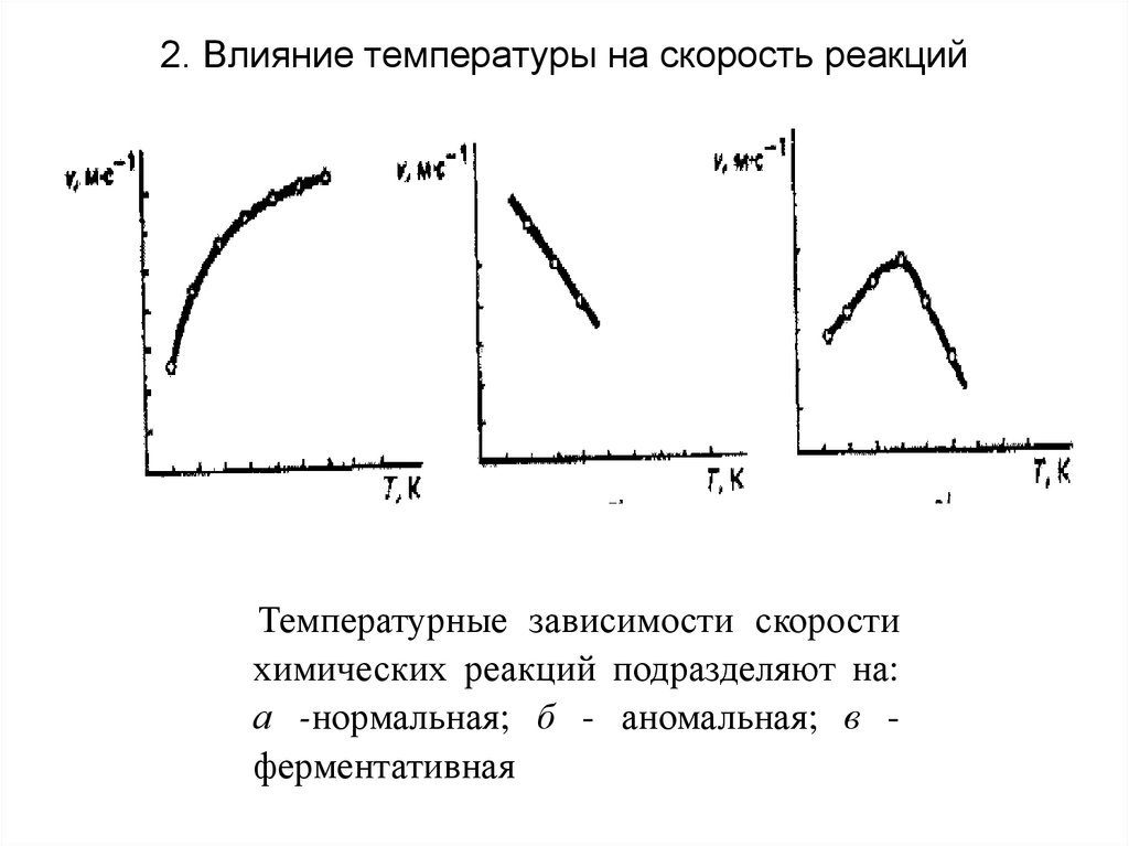 Влияние температуры на реакцию. Зависимость скорости химической реакции от температуры график. График зависимости скорости реакции от температуры химия. Скорость химической реакции от температуры график. Зависимость относительной скорости реакции от температуры график.